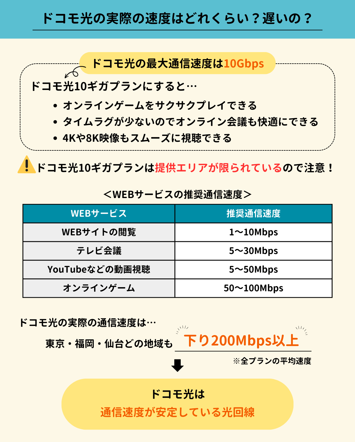 ドコモ光　速度